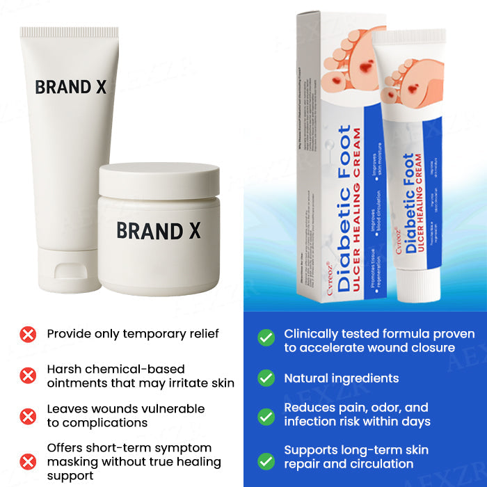 `Cvreoz® Diabetic Foot Ulcer Healing Cream