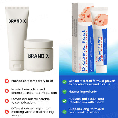 `Cvreoz® Diabetic Foot Ulcer Healing Cream