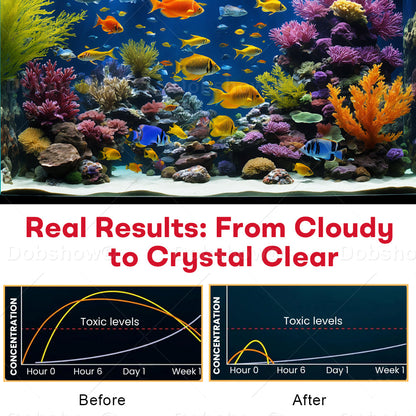 `Dobshow® Aqua-Purity Pro (𝟟𝟘% 𝕆𝔽𝔽 𝗘𝗡𝗗𝗦 𝗜𝗡 𝟭𝟬 𝗠𝗜𝗡𝗨𝗧𝗘𝗦)