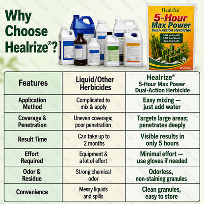 👨‍🌾𝐎𝐟𝐟𝐢𝐜𝐢𝐚𝐥 𝐔𝐒 𝐒𝐭𝐨𝐫𝐞🍂Healrize® 5-Hour Max Power Dual-Action Herbicide✨Time-Limited Discount🎉