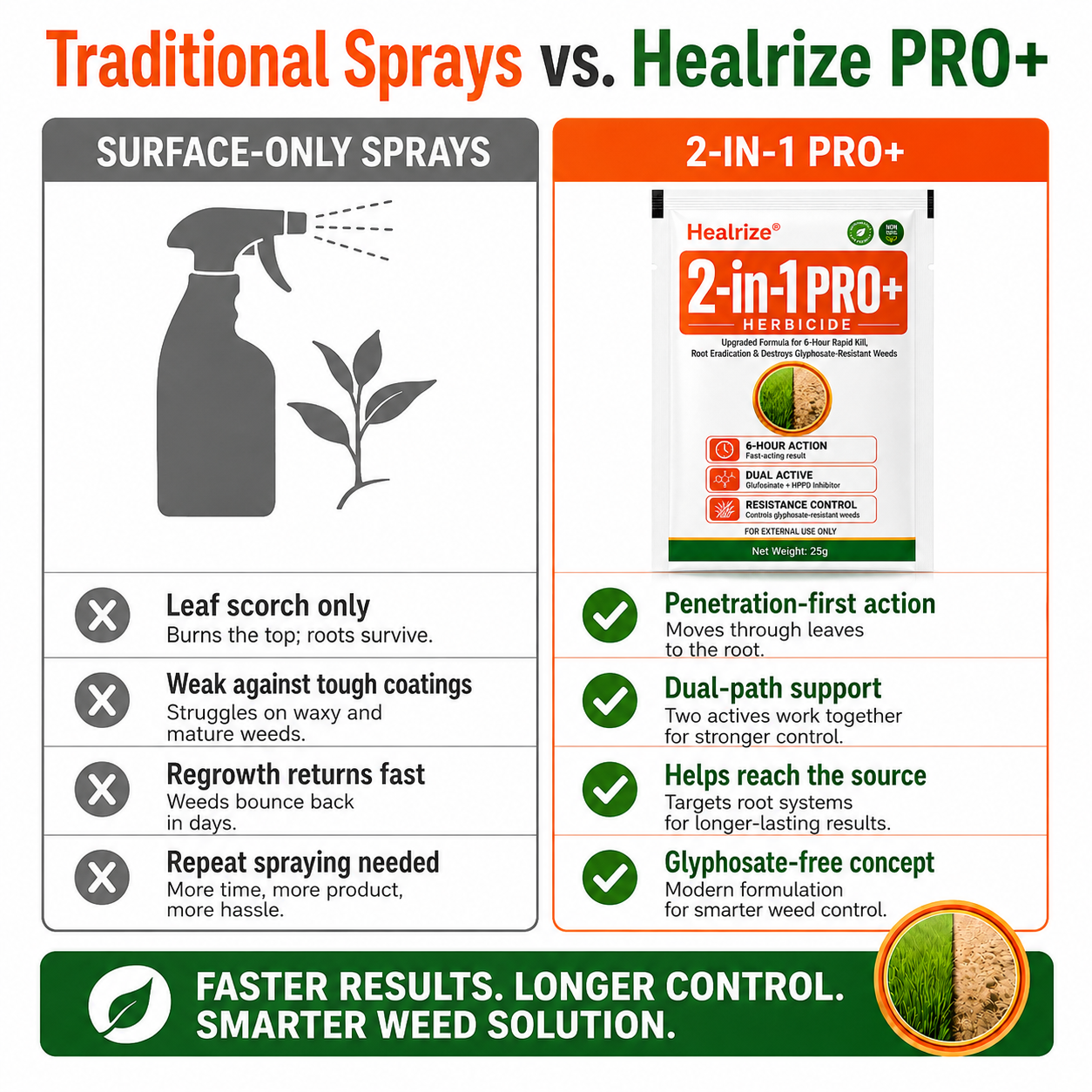 `Healrize® Advanced 2-in-1 Pro+ Herbicide