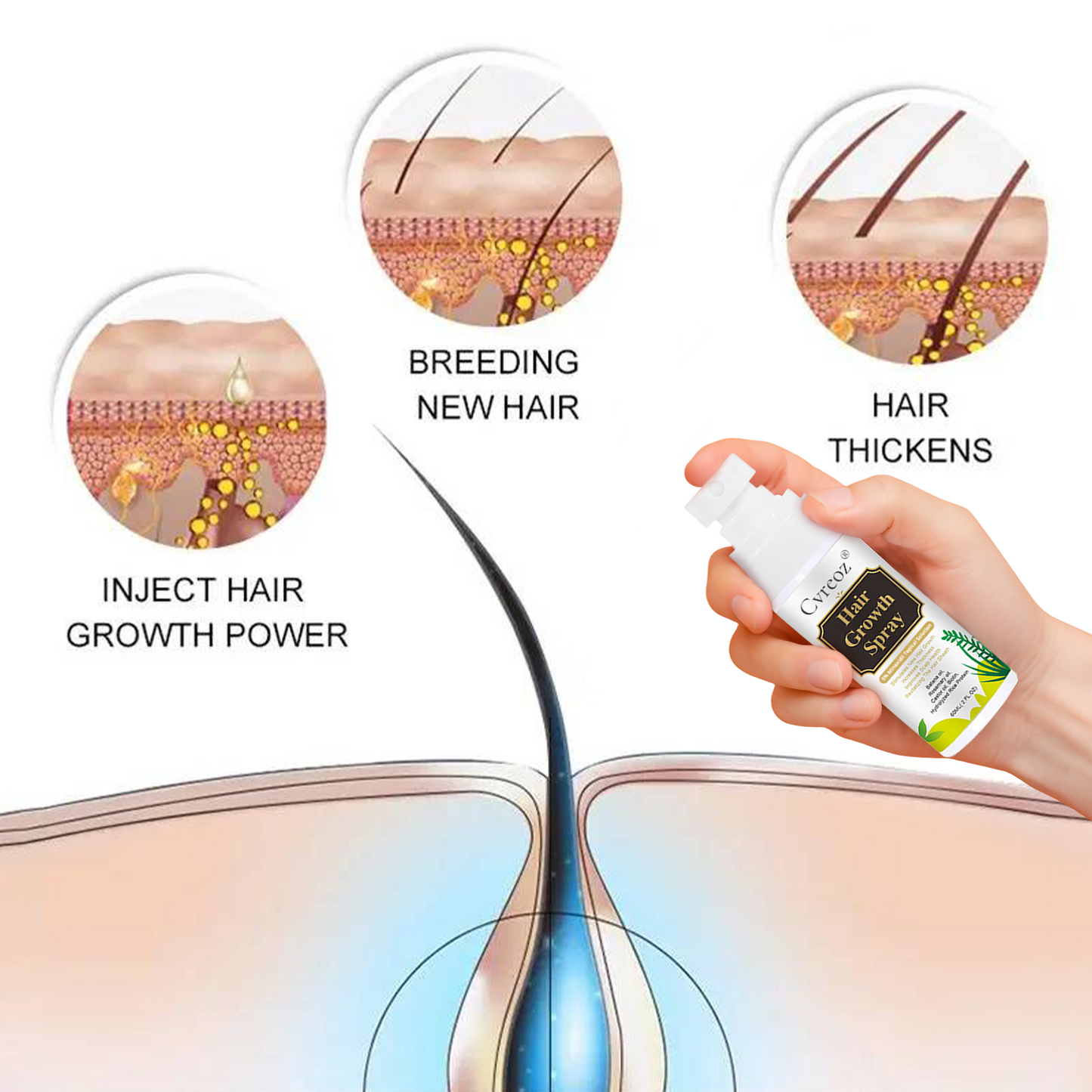 CVREOZ® Nourish & Flourish Hair Growth Spray + 5%Minoxidil