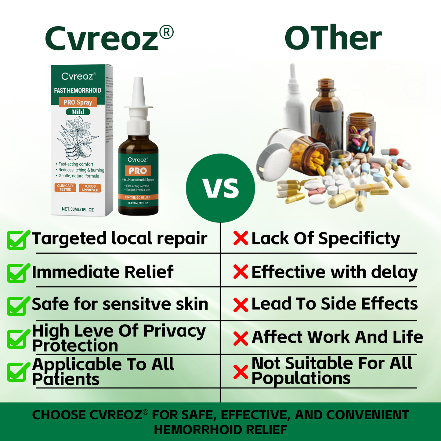 🎅𝘾𝙝𝙧𝙞𝙨𝙩𝙢𝙖𝙨 𝙎𝙖𝙡𝙚 | Cvreoz® Fast Hemorrhoid PRO Spray